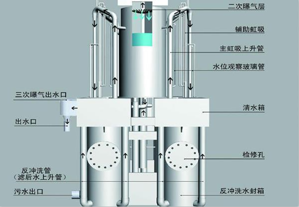 泳池水处理 泳池水处理